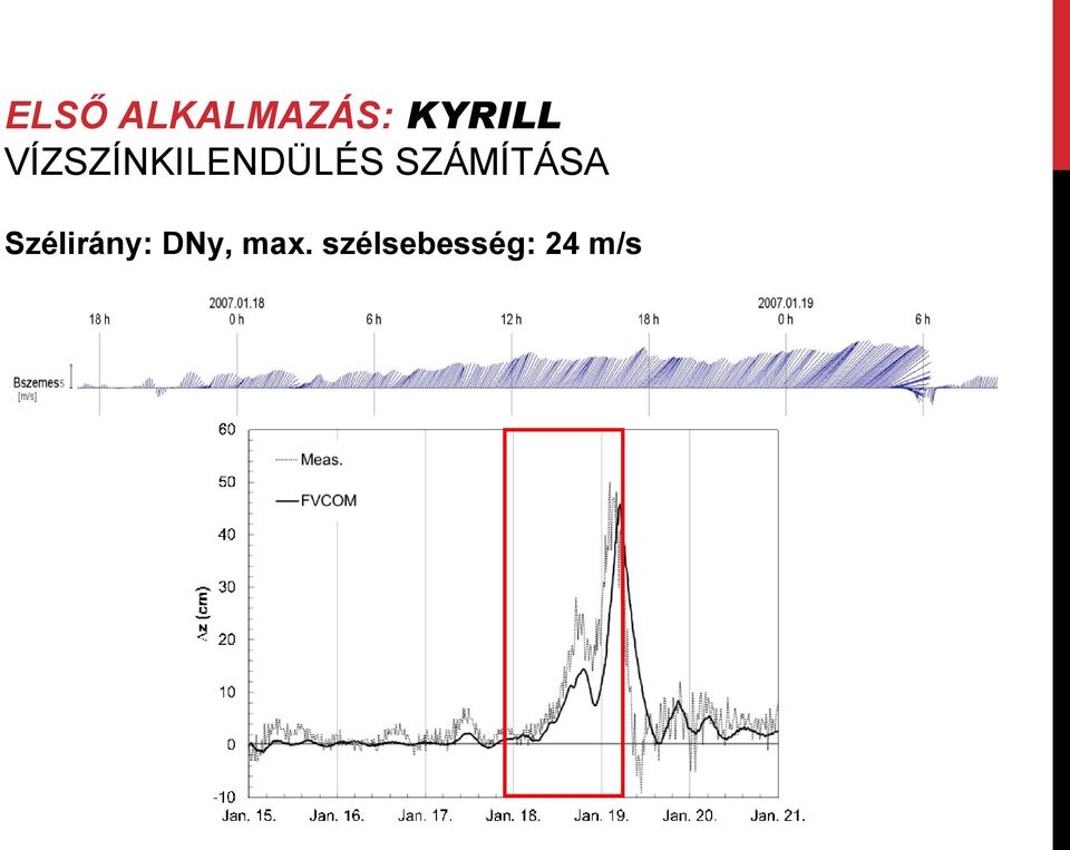 SZÁMÍTÁSA Szélirány: