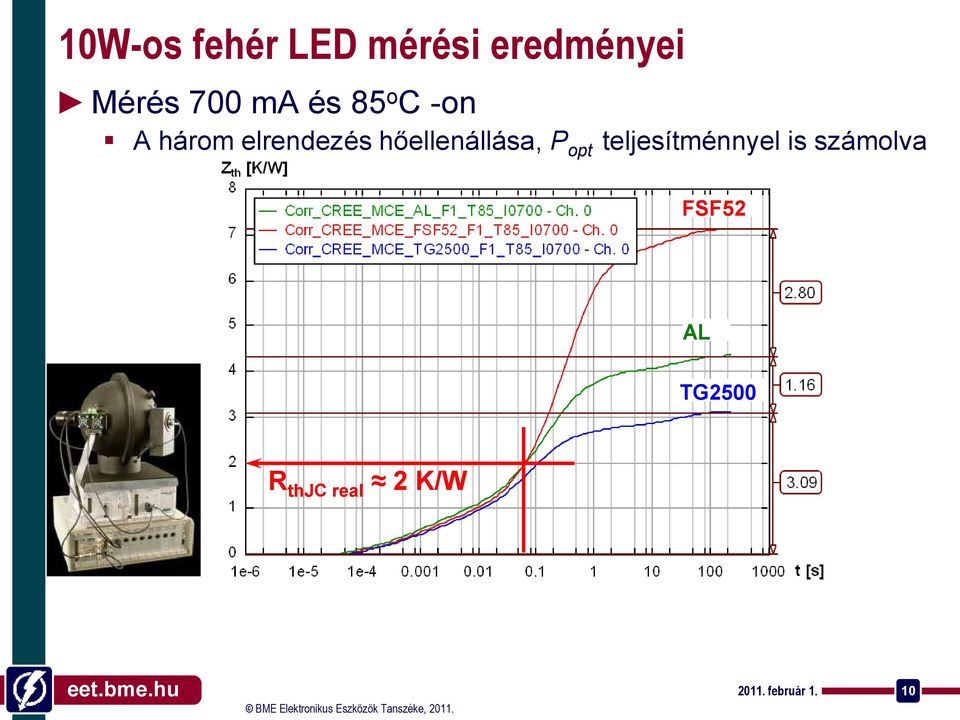 P opt teljesítménnyel is számolva FSF52 AL