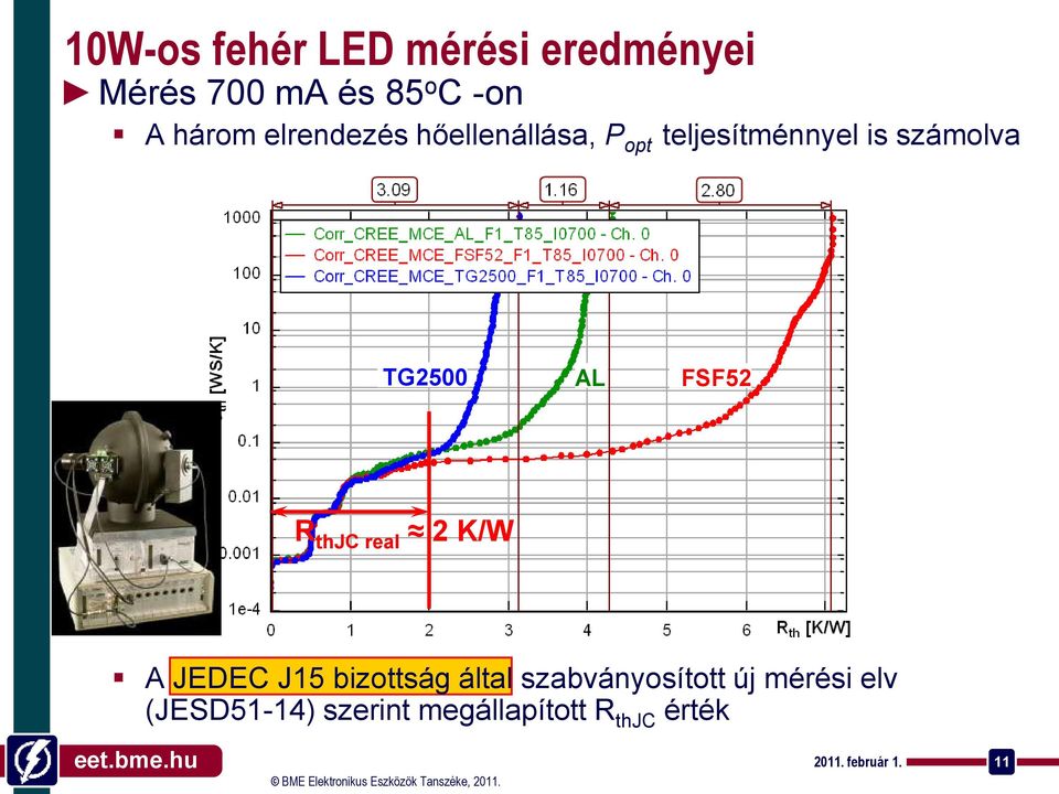 FSF52 R thjc real 2 K/W A JEDEC J15 bizottság által szabványosított új