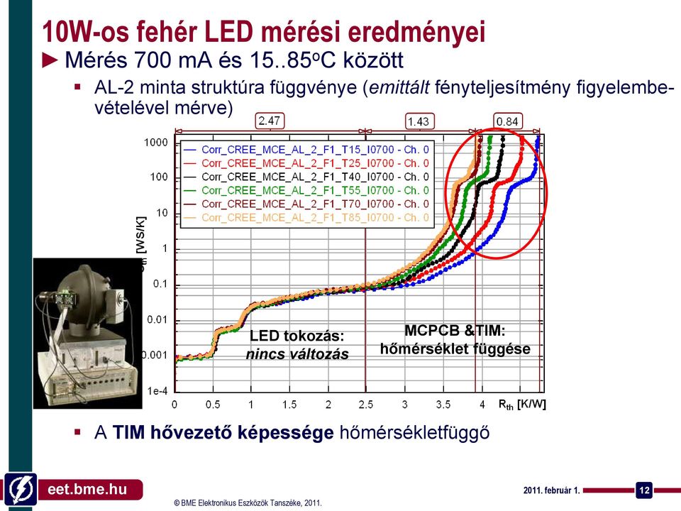 fényteljesítmény figyelembevételével mérve) LED tokozás: nincs változás