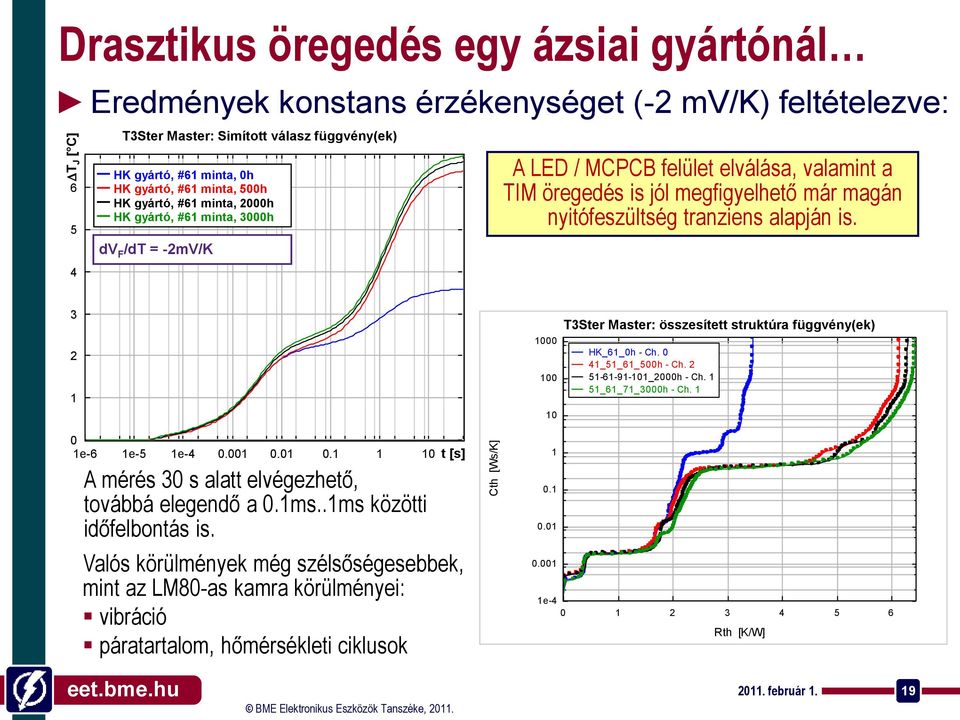 nyitófeszültség tranziens alapján is. 3 2 1 0 1e-6 1e-5 1e-4 0.001 0.01 0.1 1 10 A mérés 30 s alatt elvégezhető, továbbá elegendő a 0.1ms..1ms közötti időfelbontás is.