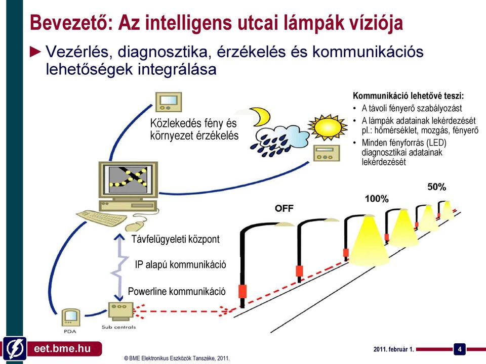 A lámpák adatainak lekérdezését pl.