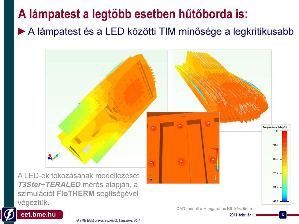 modellezését T3Ster+TERALED mérés alapján, a szimulációt FloTHERM