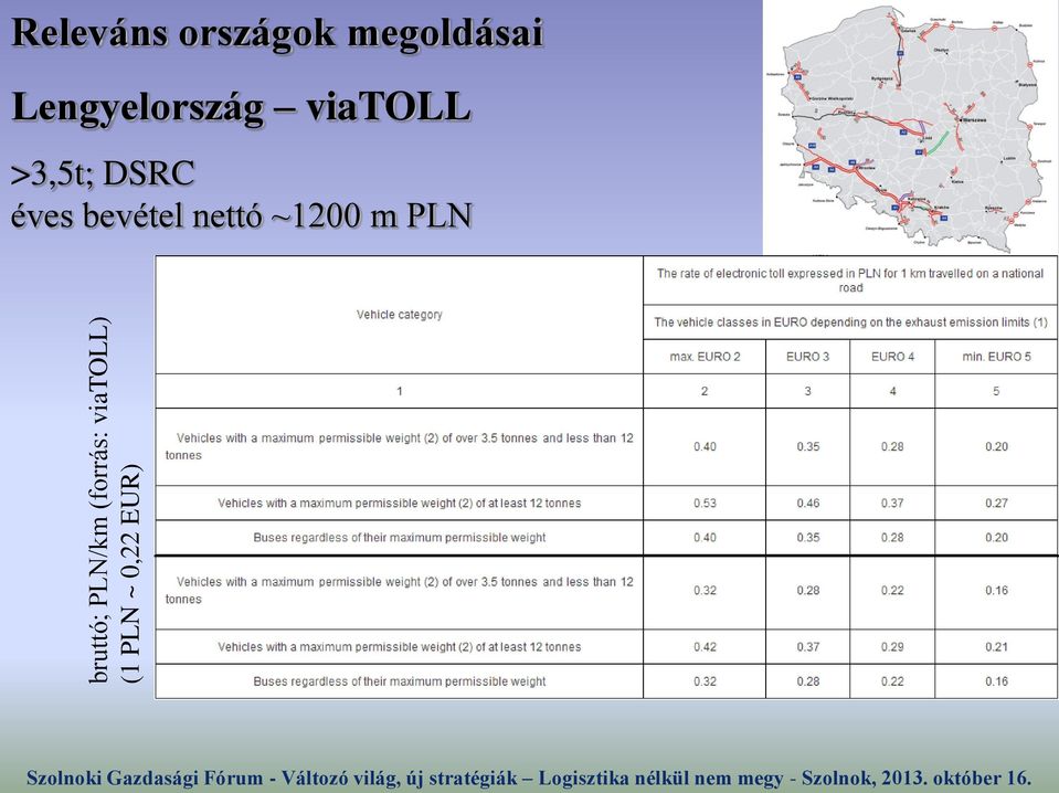 0,22 EUR) Lengyelország viatoll