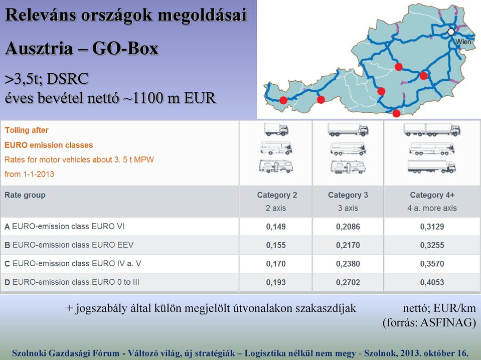 jogszabály által külön megjelölt útvonalakon