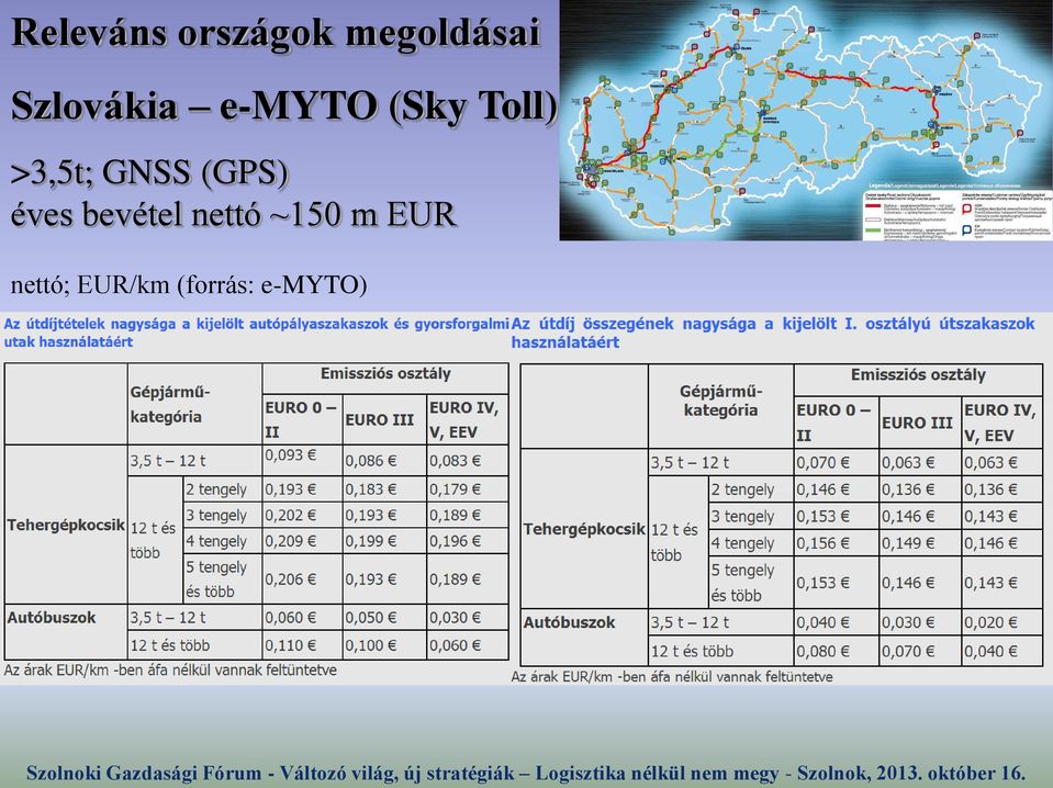 >3,5t; GNSS (GPS) éves bevétel