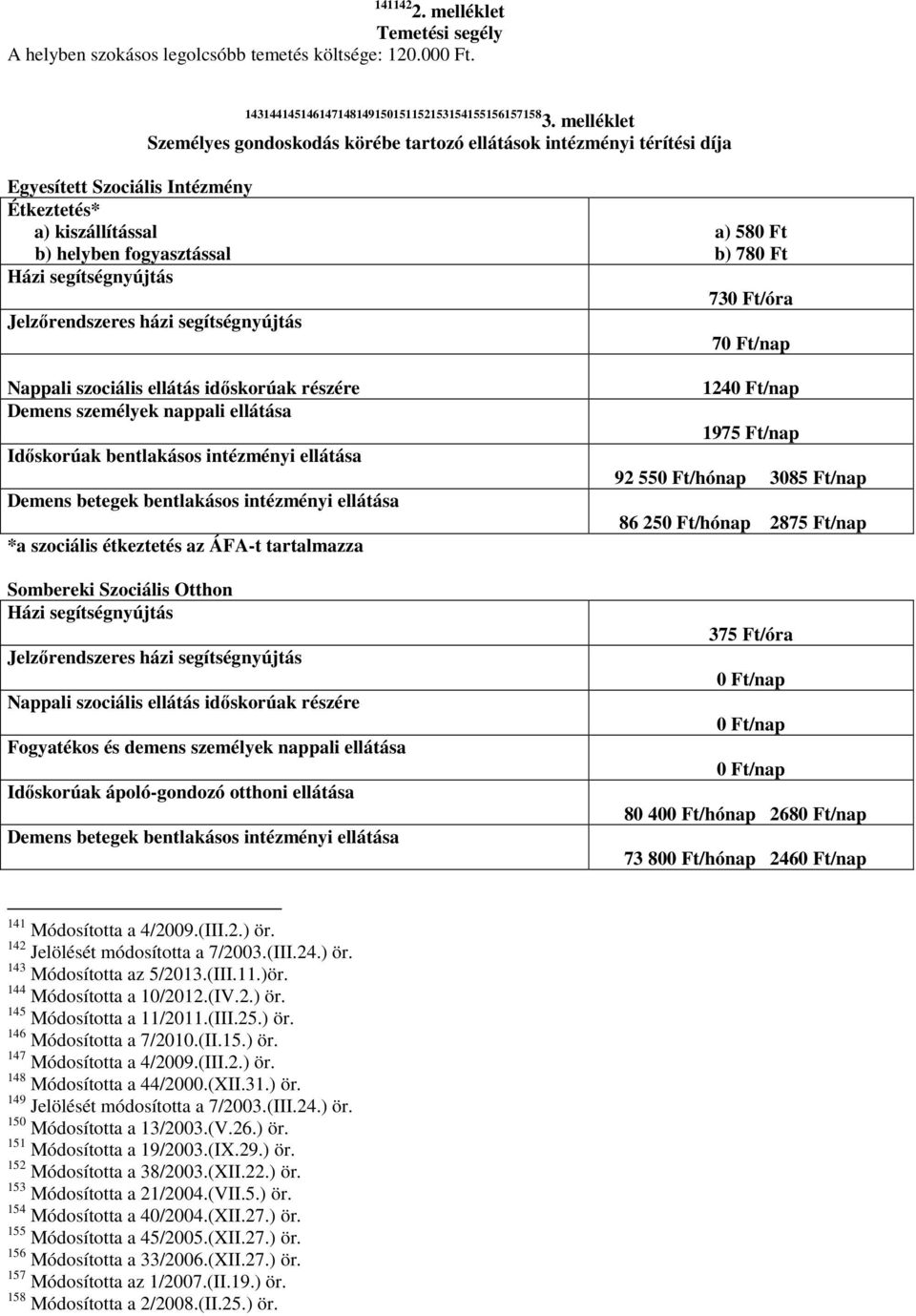 Jelzőrendszeres házi segítségnyújtás Nappali szociális ellátás időskorúak részére Demens személyek nappali ellátása Időskorúak bentlakásos intézményi ellátása Demens betegek bentlakásos intézményi