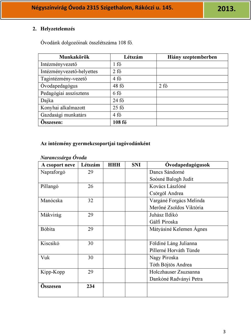 alkalmazott 25 fő Gazdasági munkatárs 4 fő Összesen: 108 fő Az intézmény gyermekcsoportjai tagóvodánként Narancssárga Óvoda Napraforgó 29 Dancs Sándorné Soósné Balogh Judit Pillangó 26 Kovács