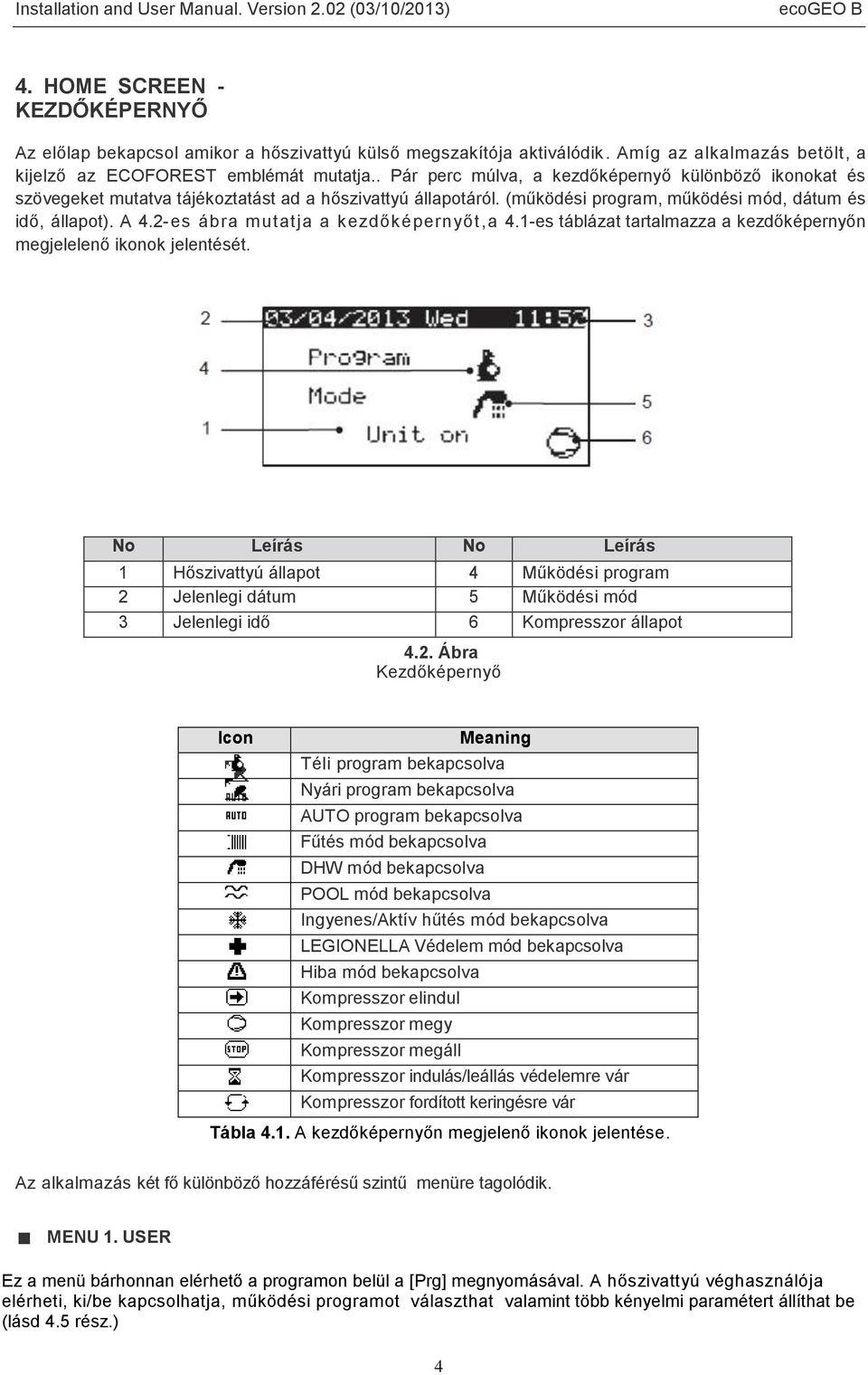 2-es ábra mutatja a kezdőképernyőt,a 4.1-es táblázat tartalmazza a kezdőképernyőn megjelelenő ikonok jelentését.
