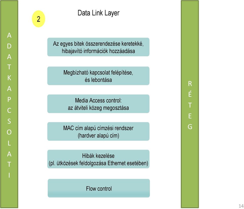 Access control: az átviteli közeg megosztása MAC cím alapú címzési rendszer (hardver