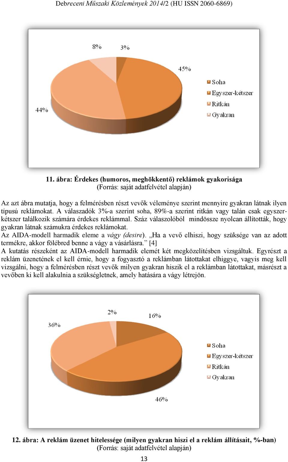 Száz válaszolóból mindössze nyolcan állították, hogy gyakran látnak számukra érdekes reklámokat. Az AIDA-modell harmadik eleme a vágy (desire).