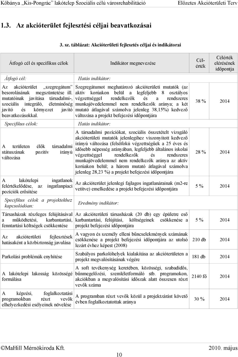 akcióterület szegregátum besorolásának megszüntetése ill. mutatóinak javítása társadalmi, szociális integráló, életminőség javító és környezet javító beavatkozásokkal.