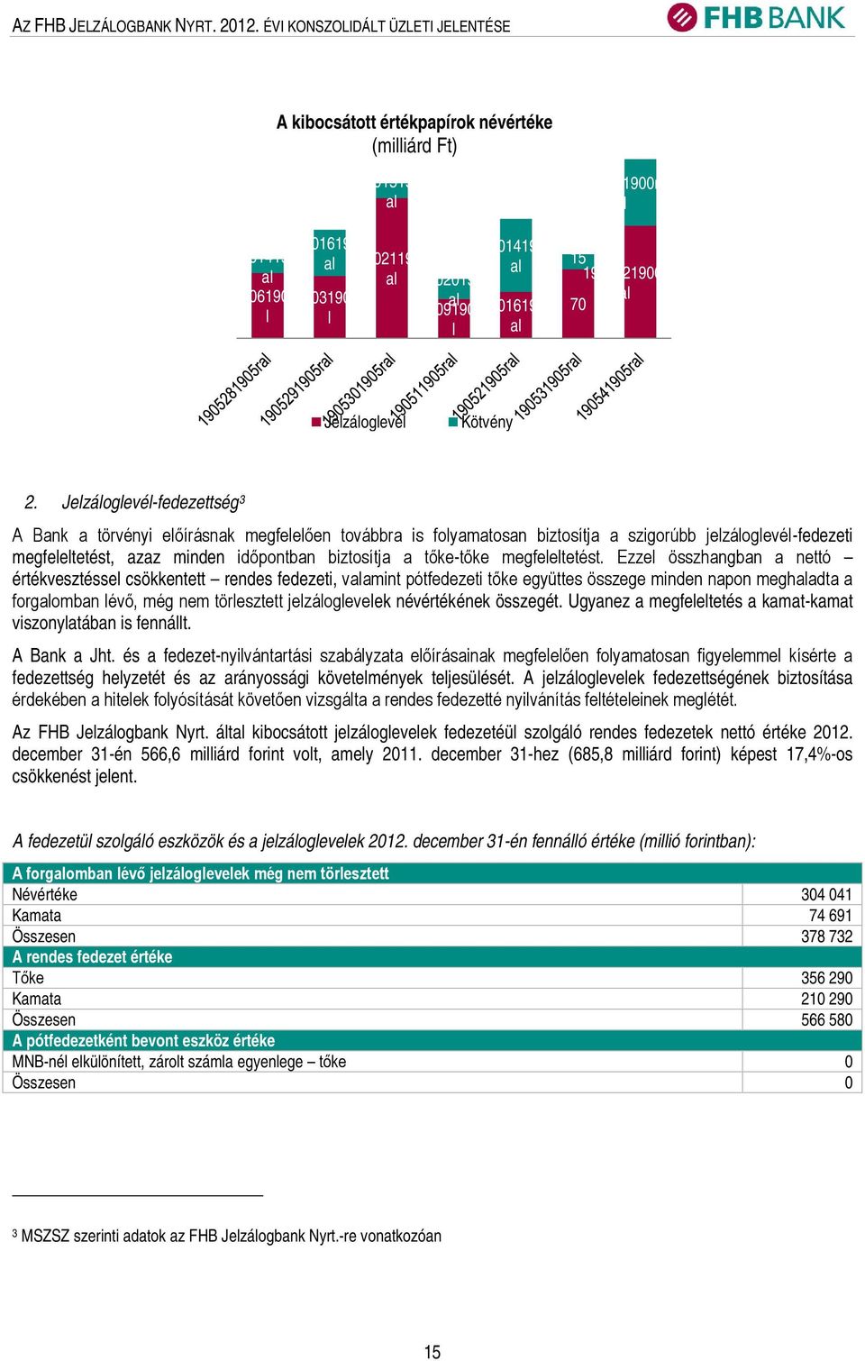 l 190091900ra 1900161900r l l al 190071900ra l 15 1900221900r al 70 Jelzáloglevél Kötvény 2.