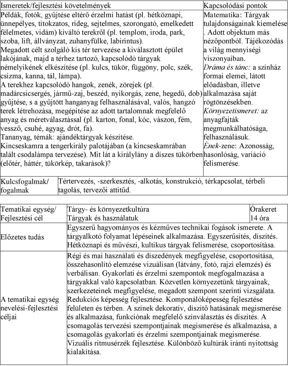 Megadott célt szolgáló kis tér tervezése a kiválasztott épület lakójának, majd a térhez tartozó, kapcsolódó tárgyak némelyikének elkészítése (pl.