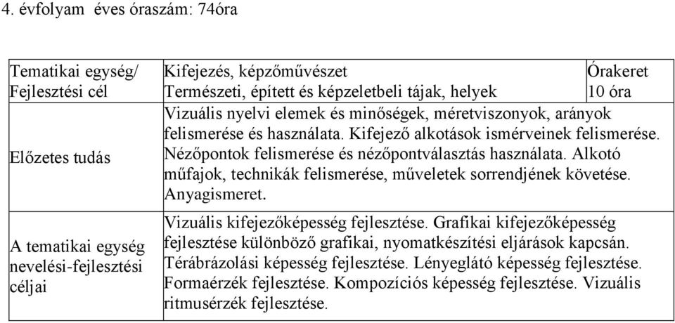 Alkotó műfajok, technikák felismerése, műveletek sorrendjének követése. Anyagismeret. Vizuális kifejezőképesség fejlesztése.