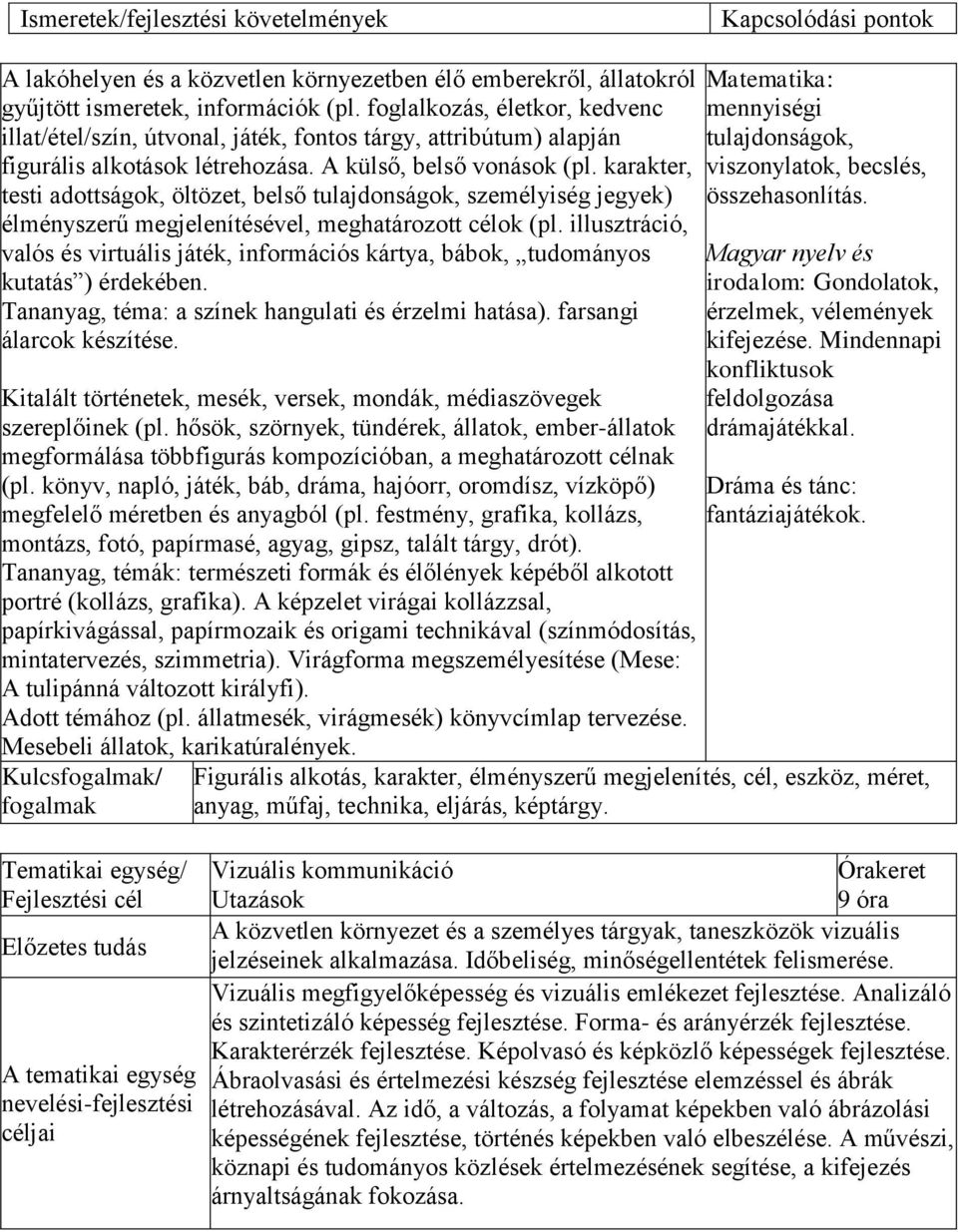 karakter, testi adottságok, öltözet, belső tulajdonságok, személyiség jegyek) élményszerű megjelenítésével, meghatározott célok (pl.