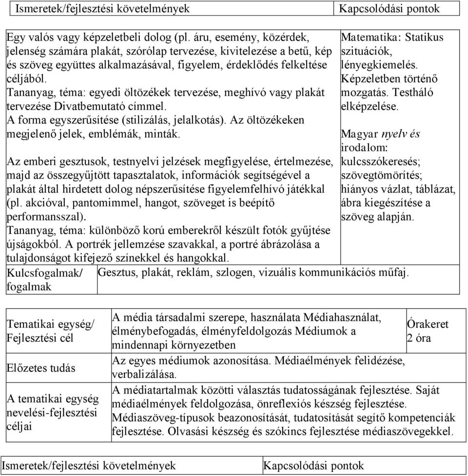 Tananyag, téma: egyedi öltözékek tervezése, meghívó vagy plakát tervezése Divatbemutató címmel. A forma egyszerűsítése (stilizálás, jelalkotás). Az öltözékeken megjelenő jelek, emblémák, minták.