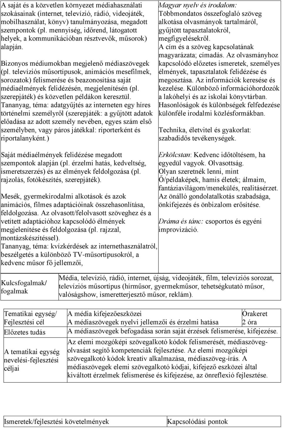 televíziós műsortípusok, animációs mesefilmek, sorozatok) felismerése és beazonosítása saját médiaélmények felidézésén, megjelenítésén (pl. szerepjáték) és közvetlen példákon keresztül.