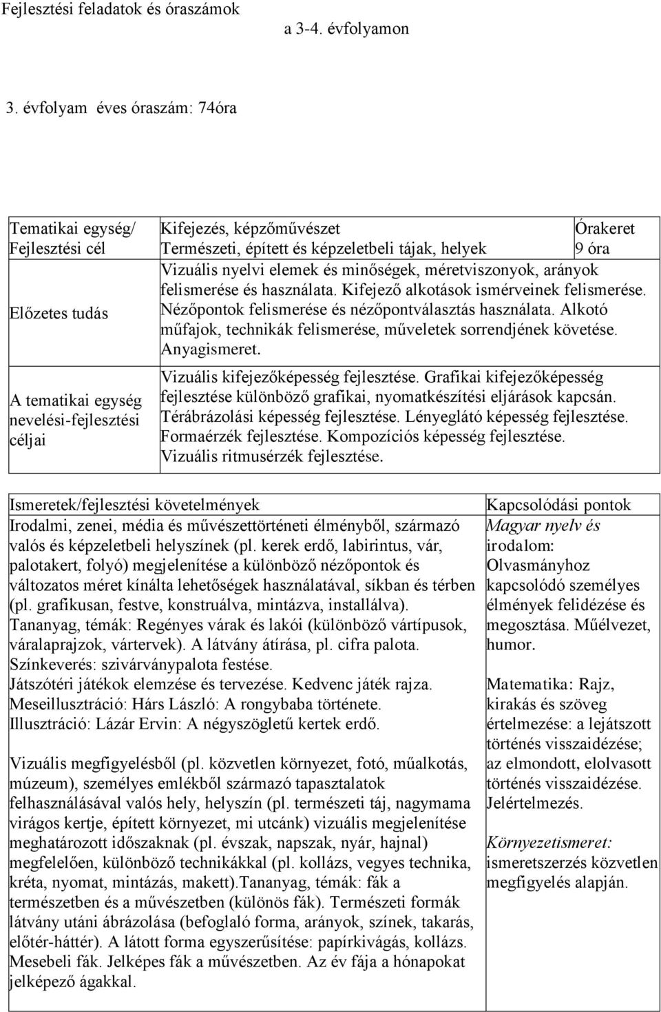 Kifejező alkotások ismérveinek felismerése. Nézőpontok felismerése és nézőpontválasztás használata. Alkotó műfajok, technikák felismerése, műveletek sorrendjének követése. Anyagismeret.