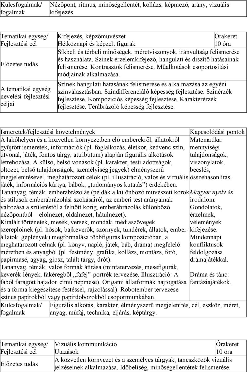 Színek érzelemkifejező, hangulati és díszítő hatásainak felismerése. Kontrasztok felismerése. Műalkotások csoportosítási módjainak alkalmazása.