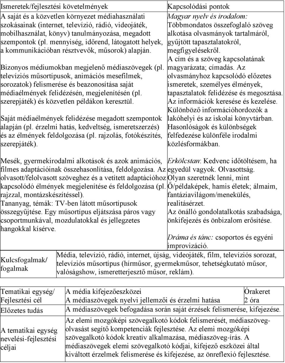 televíziós műsortípusok, animációs mesefilmek, sorozatok) felismerése és beazonosítása saját médiaélmények felidézésén, megjelenítésén (pl. szerepjáték) és közvetlen példákon keresztül.