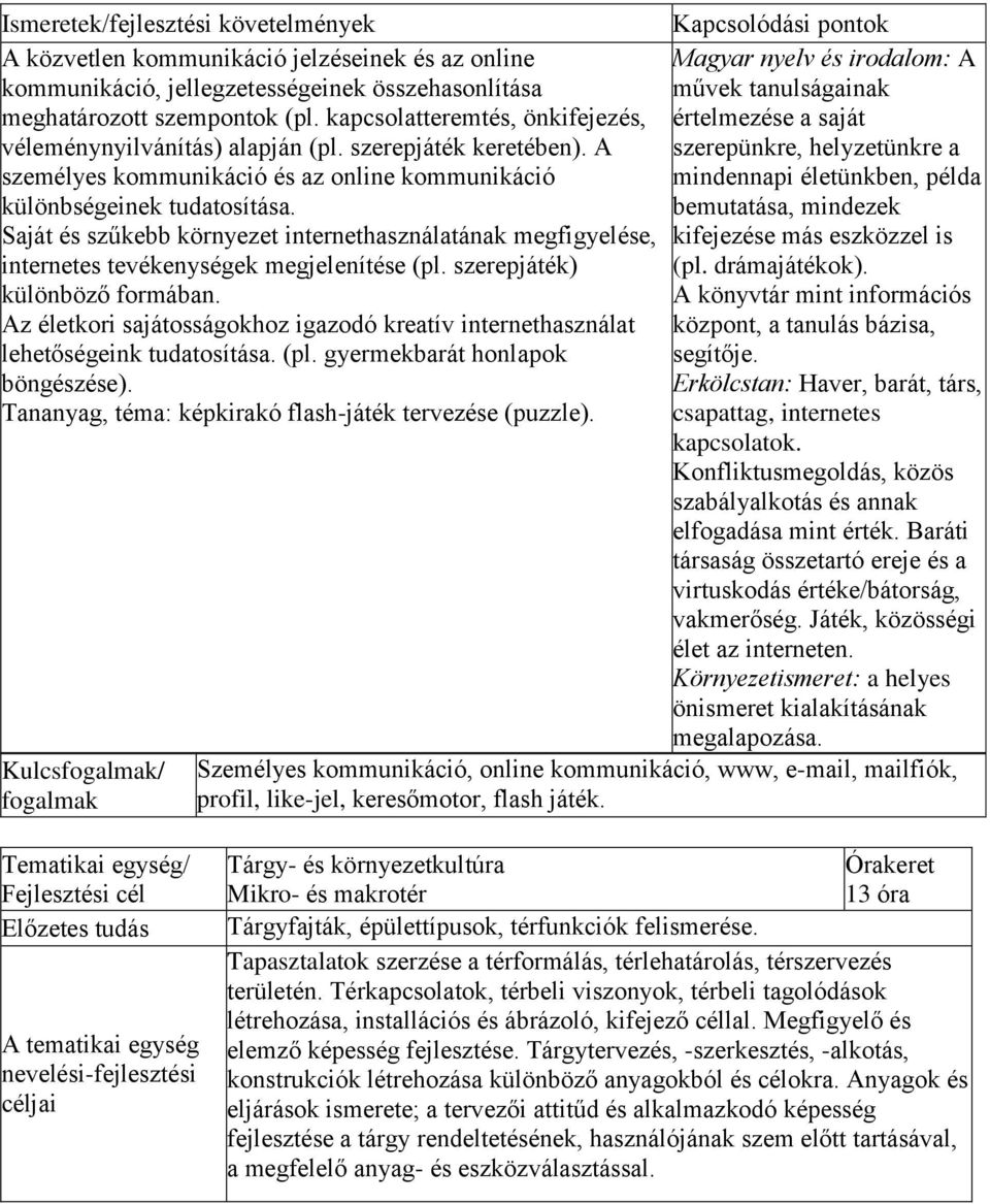 A szerepünkre, helyzetünkre a személyes kommunikáció és az online kommunikáció mindennapi életünkben, példa különbségeinek tudatosítása.