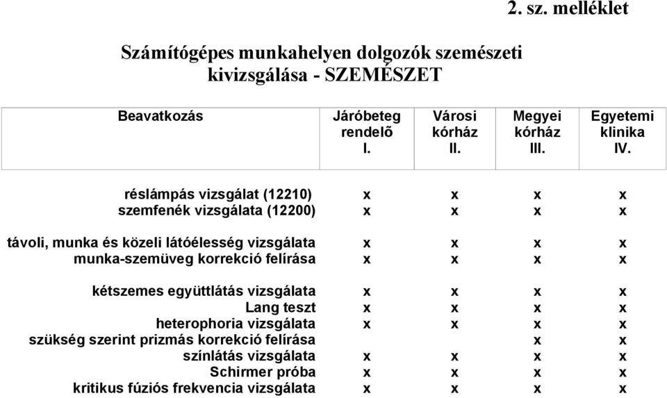 réslámpás vizsgálat (12210) x x x x szemfenék vizsgálata (12200) x x x x távoli, munka és közeli látóélesség vizsgálata x x x x munka-szemüveg