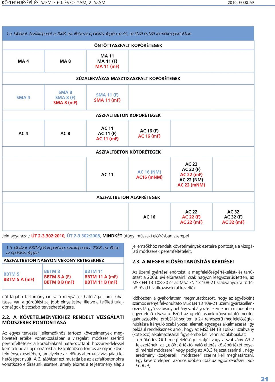 SMA 8 (mf) SMA 11 (F) SMA 11 (mf) Aszfaltbeton kopórétegek AC 4 AC 8 AC 11 AC 11 (F) AC 11 (mf) AC 16 (F) AC 16 (mf) Aszfaltbeton kötôrétegek AC 11 AC 16 (NM) AC16 (mnm) (F) (mf) (NM) (mnm)