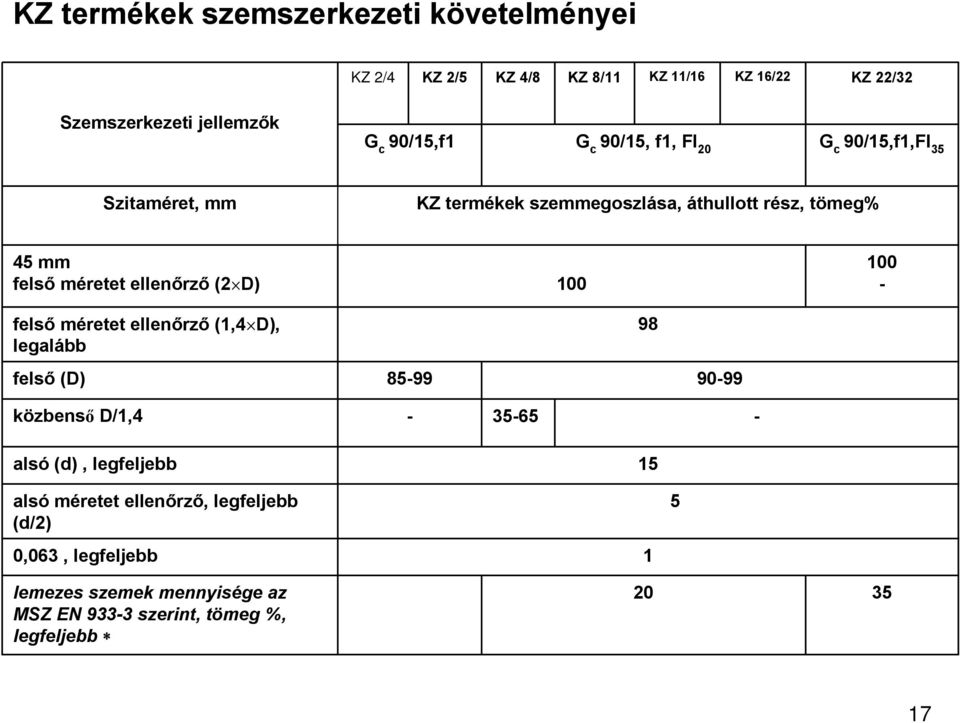 méretet ellenőrző (2 D) 100 100 felső méretet ellenőrző (1,4 D), legalább 98 felső (D) 8599 9099 közbenső D/1,4 3565 alsó (d),