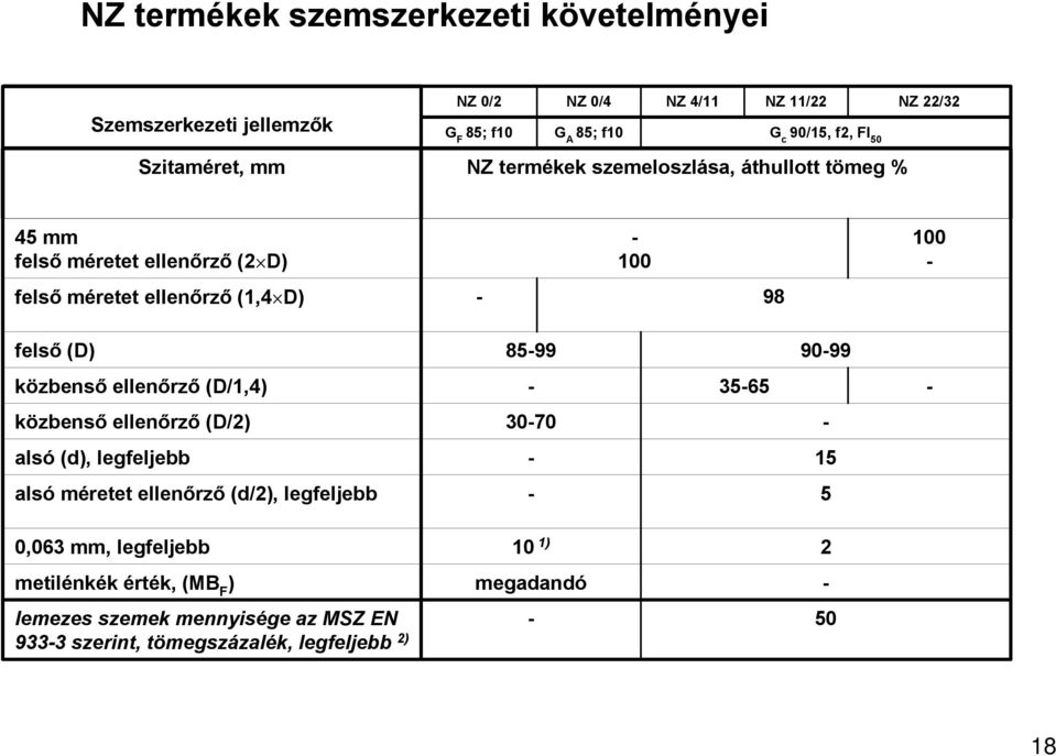 felső (D) 8599 9099 közbenső ellenőrző (D/1,4) 3565 közbenső ellenőrző (D/2) 3070 alsó (d), legfeljebb 15 alsó méretet ellenőrző (d/2), legfeljebb