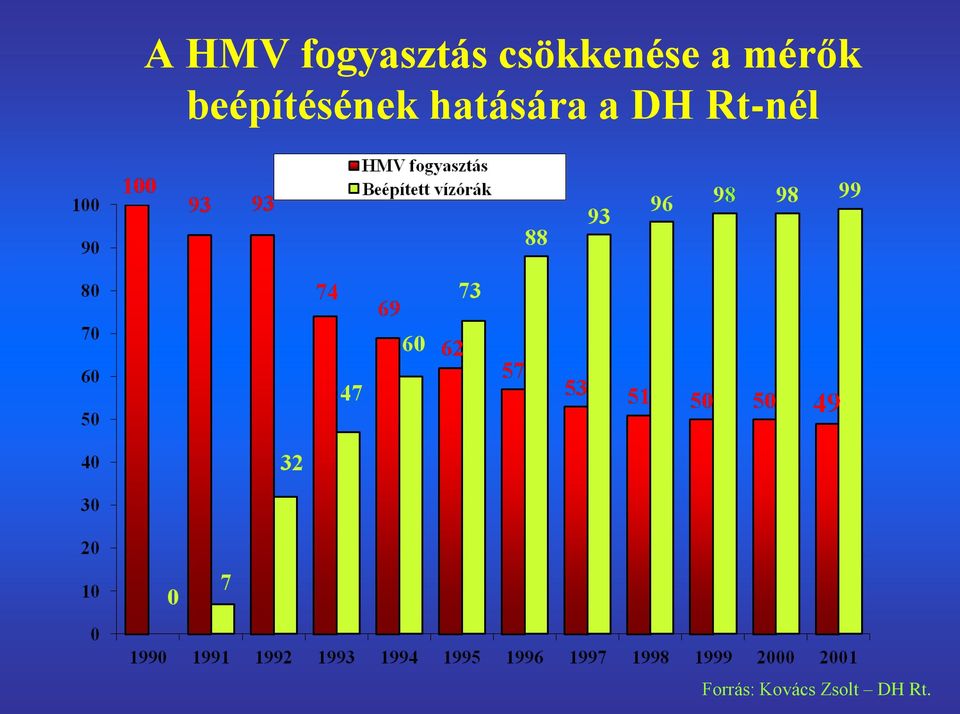 beépítésének hatására a