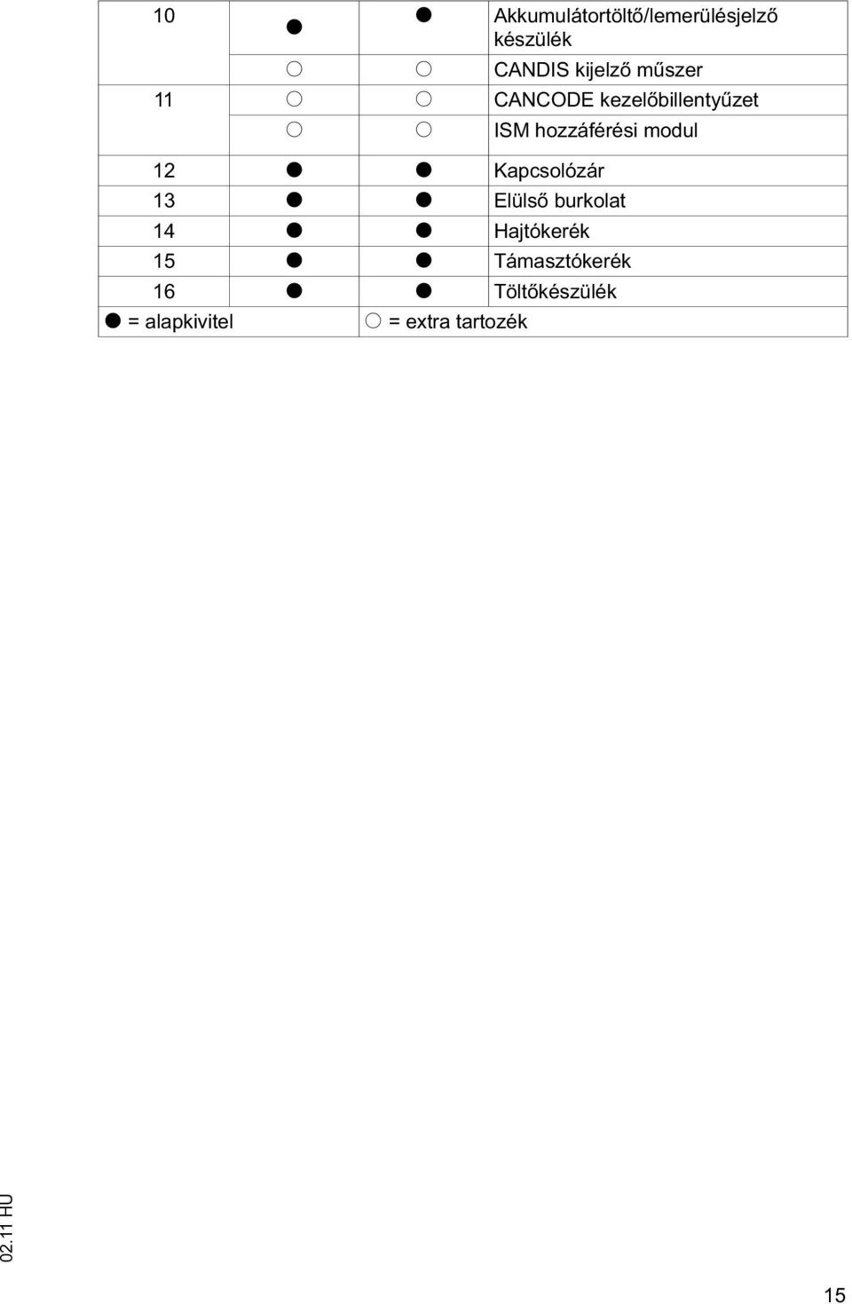 t t Kapcsolózár 13 t t Elüls burkolat 14 t t Hajtókerék 15 t t