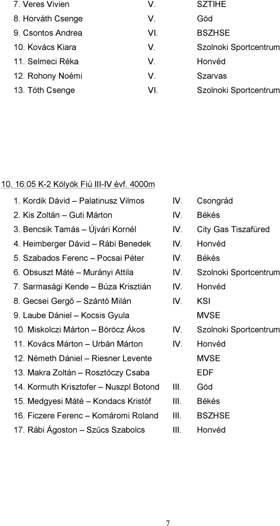 City Gas Tiszafüred 4. Heimberger Dávid Rábi Benedek IV. Honvéd 5. Szabados Ferenc Pocsai Péter IV. Békés 6. Obsuszt Máté Murányi Attila IV. Szolnoki Sportcentrum 7. Sarmasági Kende Búza Krisztián IV.