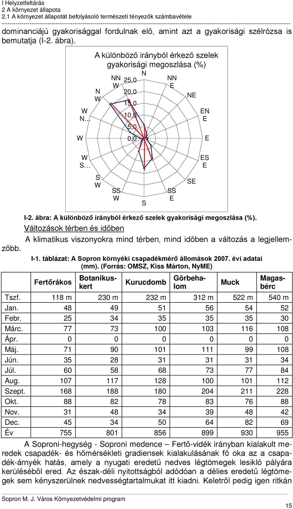 táblázat: A Sopron környéki csapadékmérő állomások 2007. évi adatai (mm). (Forrás: OMSZ, Kiss Márton, NyME) Fertőrákos Kurucdomb Muck I-2.