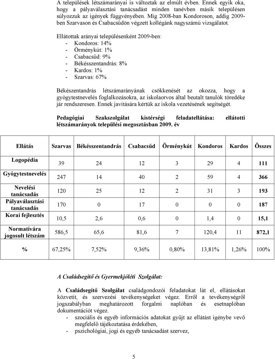 Ellátottak arányai településenként 2009-ben: - Kondoros: 14% - Örménykút: 1% - Csabacsűd: 9% - Békésszentandrás: 8% - Kardos: 1% - Szarvas: 67% Békészentandrás létszámarányának csökkenését az okozza,