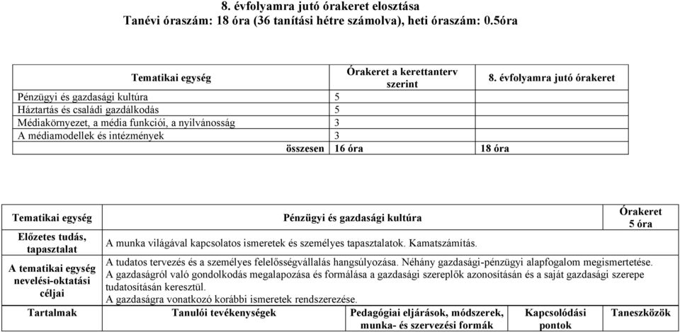 Tematikai egység Előzetes tudás, tapasztalat A tematikai egység nevelési-oktatási céljai Pénzügyi és gazdasági kultúra A munka világával kapcsolatos ismeretek és személyes tapasztalatok.