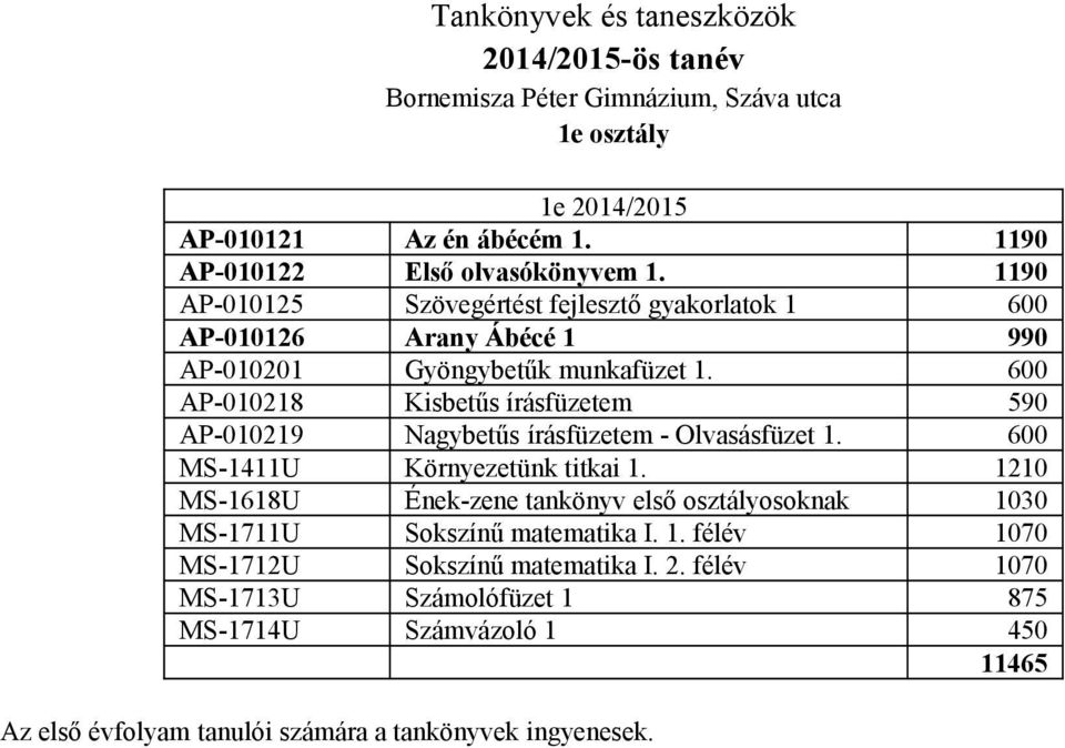 600 AP-010218 Kisbetűs írásfüzetem 590 AP-010219 Nagybetűs írásfüzetem - Olvasásfüzet 1. 600 MS-1411U Környezetünk titkai 1.