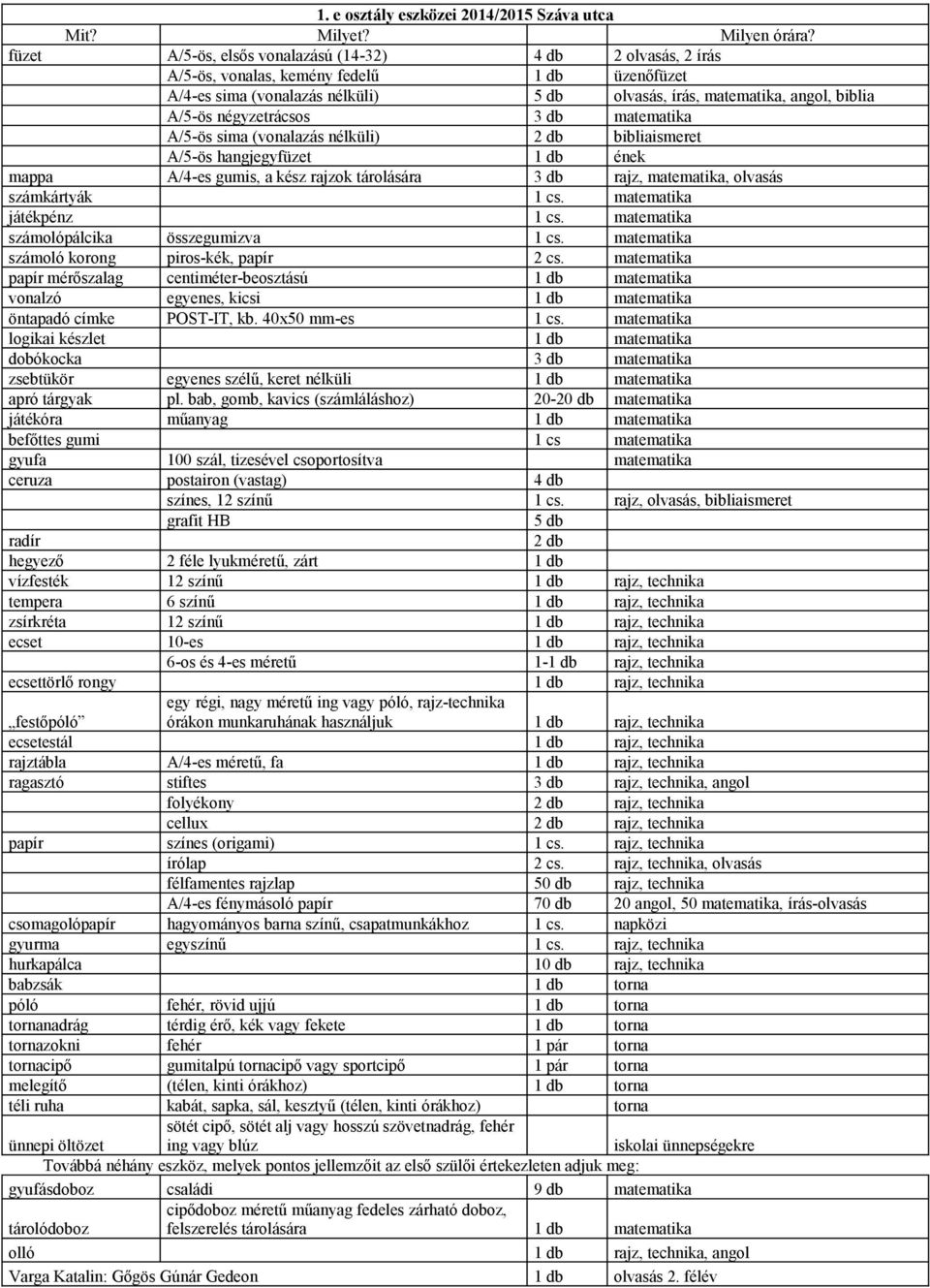 négyzetrácsos 3 db matematika A/5-ös sima (vonalazás nélküli) 2 db bibliaismeret A/5-ös hangjegyfüzet 1 db ének mappa A/4-es gumis, a kész rajzok tárolására 3 db rajz, matematika, olvasás számkártyák