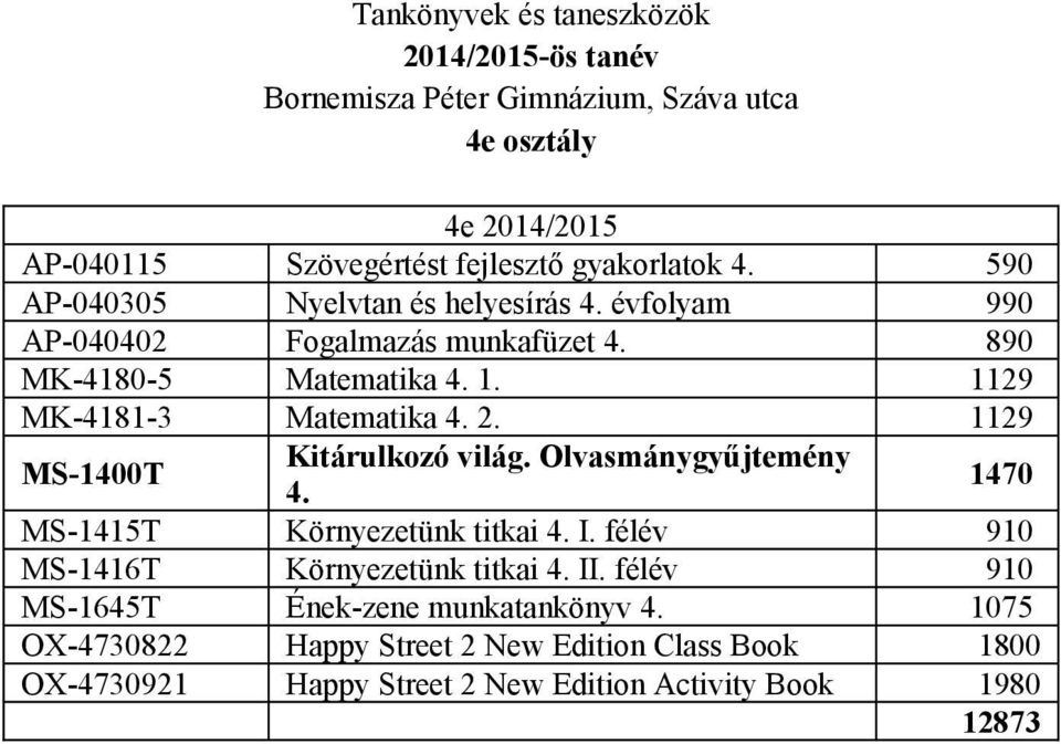 1129 MS-1400T Kitárulkozó világ. Olvasmánygyűjtemény 4. 1470 MS-1415T Környezetünk titkai 4. I. félév 910 MS-1416T Környezetünk titkai 4. II.