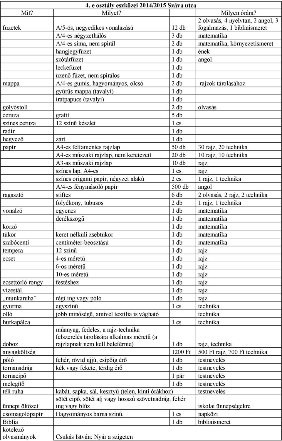 hangjegyfüzet 1 db ének szótárfüzet 1 db angol leckefüzet 1 db üzenő füzet, nem spirálos 1 db mappa A/4-es gumis, hagyományos, olcsó 2 db rajzok tárolásához gyűrűs mappa (tavalyi) 1 db iratpapucs