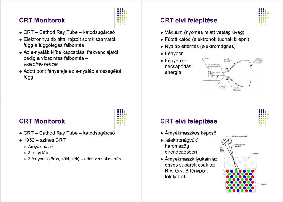 Fénypor Fényerı necsapódási energia CRT Monitorok CRT elvi felépítése CRT Cathod Ray Tube katódsugárcsı 1950 színes CRT Árnyékmaszk 3 e-nyaláb Árnyékmaszkos képcsı elektronágyúk háromszög