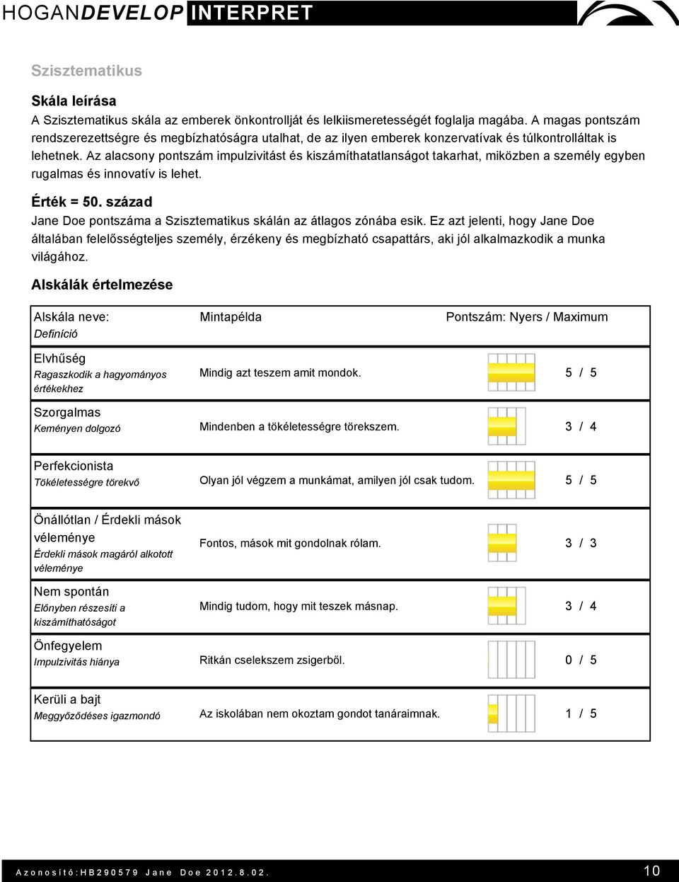 Az alacsony pontszám impulzivitást és kiszámíthatatlanságot takarhat, miközben a személy egyben rugalmas és innovatív is lehet. Érték = 50.