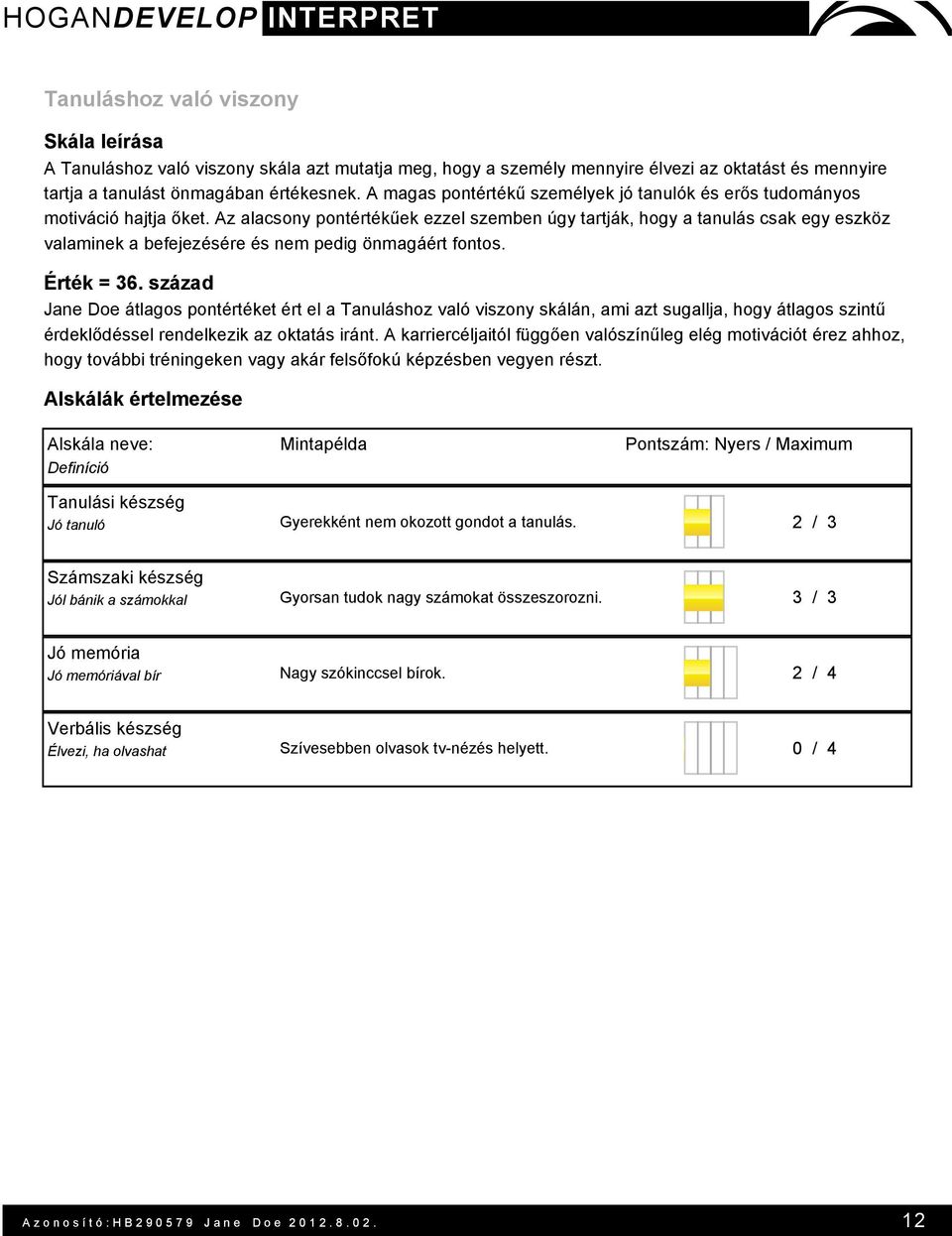 Az alacsony pontértékűek ezzel szemben úgy tartják, hogy a tanulás csak egy eszköz valaminek a befejezésére és nem pedig önmagáért fontos. Érték = 36.