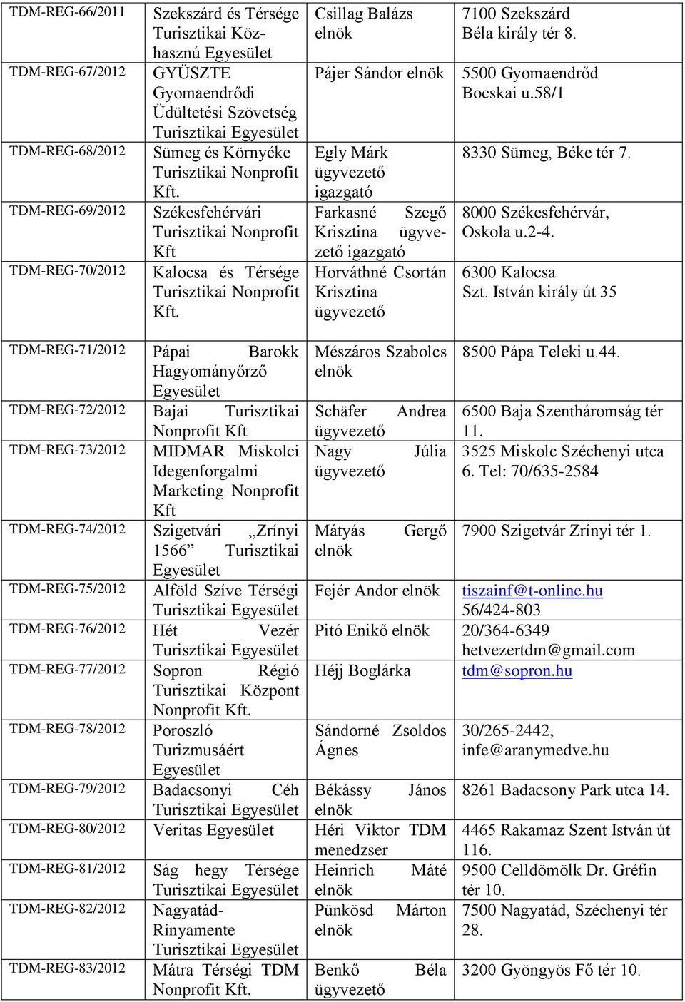 58/1 Egly Márk Farkasné Krisztina Szegő Horváthné Csortán Krisztina 8330 Sümeg, Béke tér 7. 8000 Székesfehérvár, Oskola u.2-4. 6300 Kalocsa Szt.