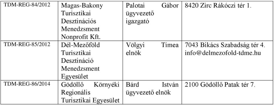 Környéki Regionális Palotai Völgyi Gábor Tímea Bárd István 8420