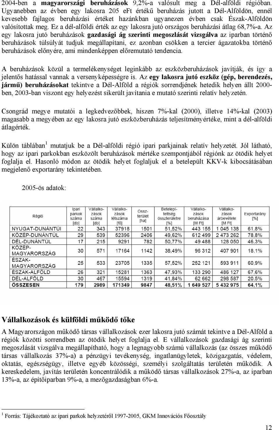 Ez a dél-alföldi érték az egy lakosra jutó országos beruházási átlag 68,7%-a.