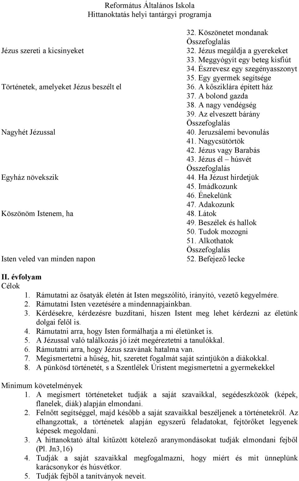 Az elveszett bárány 40. Jeruzsálemi bevonulás 41. Nagycsütörtök 42. Jézus vagy Barabás 43. Jézus él húsvét 44. Ha Jézust hirdetjük 45. Imádkozunk 46. Énekelünk 47. Adakozunk 48. Látok 49.