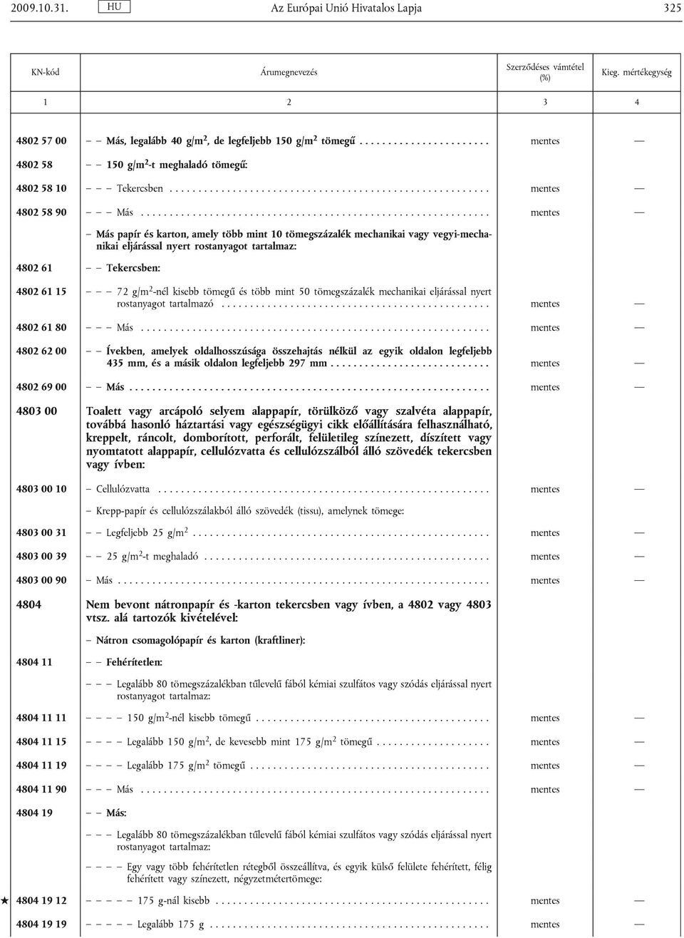 ............................................................ mentes Más papír és karton, amely több mint 10 tömegszázalék mechanikai vagy vegyi-mechanikai eljárással nyert rostanyagot tartalmaz: 4802