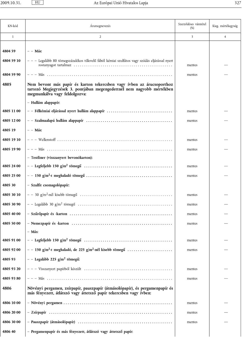 pontjában megengedettnél nem nagyobb mértékben megmunkálva vagy feldolgozva: Hullám alappapír: 4805 11 00 Félkémiai eljárással nyert hullám alappapír................................ mentes 4805 12 00 Szalmaalapú hullám alappapír.