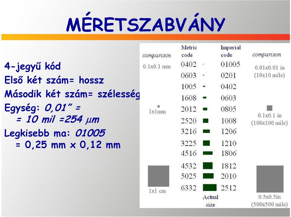 szélesség Egység: 0,01 = = 10 mil